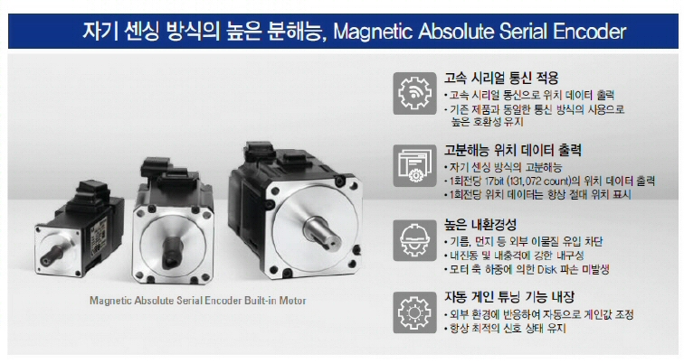 자기 센싱 방식의 높은 분해능, Magnetic Absolute Serial Encoder 고속 시리얼 통신 적용 ?고속 시리얼 통신으로 위치 데이터 출력 ?기존 제품과 동일한 통신 방식의 사용으로 높은 호환성 유지 고분해능 위치 데이터 출력 ?자기 센싱 방식의 고분해능 ?1회전당 17bit (131,072 count)의 위치 데이터 출력 ?1회전당 위치 데이터는 항상 절대 위치 표시 높은 내환경성 ?기름, 먼지 등 외부 이물질 유입 차단 ?내진동 및 내충격에 강한 내구성 ?모터 축 하중에 의한
Disk 파손 미발생 자동 게인 튜닝 기능 내장 ?외부 환경에 반응하여 자동으로 게인값 조정 ?항상 최적의 신호 상태 유지